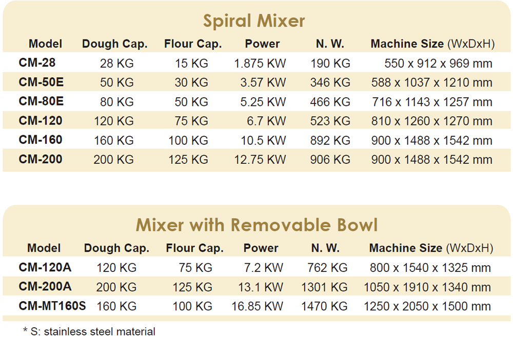 Spiral Mixer and removable bowl Mixer