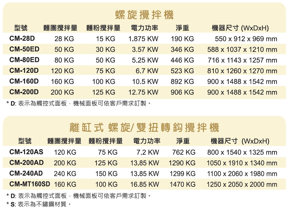 攪拌機_銓麥規格表