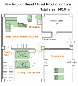 Bread-Production-Line_148m2_layout_CHANMAG_2020