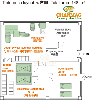 Bread Production Line 148m2 CHANMAG